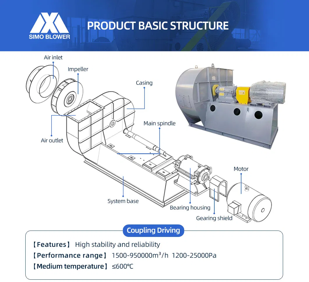5-12 seri listrik arc tungku pembuangan pemurnian ventilator sentrifugal ventilator dorongan 2