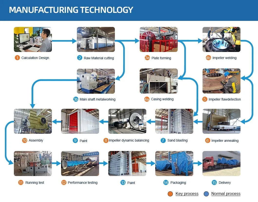 5-12 seri listrik arc tungku pembuangan pemurnian ventilator sentrifugal ventilator dorongan 5